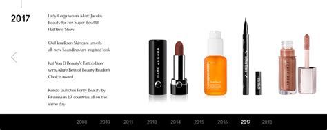 kendo lv|About Our Beauty Brands .